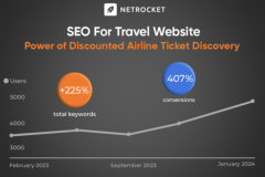 SEO For Travel Website